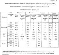 Состав для производства органо-минерального удобрения длительного действия (патент 2333184)