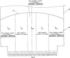 Способ управления загрузкой шихты в стекловаренную печь (патент 2374188)