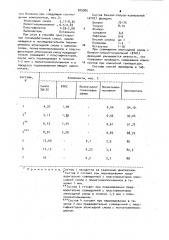 Полимербетонная смесь и способ приготовления полимербетонной смеси (патент 925905)