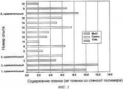 Способ и устройство для снижения отложения полимера (патент 2470944)