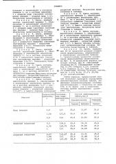 Способ определения полигидроксисоединений (патент 1068805)