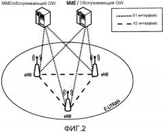 Управление мощностью передачи для физических каналов произвольного доступа (патент 2559201)