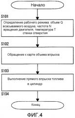 Устройство управления и способ управления для двигателя внутреннего сгорания с нагнетателем (патент 2583475)