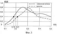 Коническая ультракоротковолновая антенна (патент 2535177)