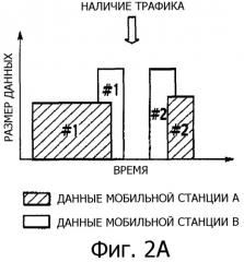 Способ управления скоростью передачи данных, система управления скоростью передачи данных и мобильная станция (патент 2335867)