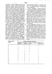 Наборно-корректурный аппарат (патент 885056)