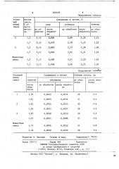 Экзотермическая смесь для обработки чугуна (патент 674435)