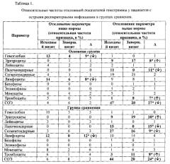 Способ оценки эффективности и безопасности терапии при проведении клинических исследований (патент 2590989)