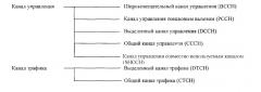 Способ и устройство для определения совокупности приемлемых комбинаций транспортных форматов (патент 2326499)