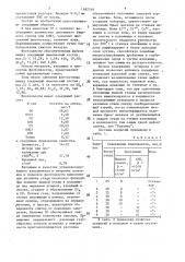 Состав для получения защитного покрытия (патент 1482749)