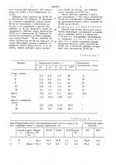 Способ подготовки шихты для коксования (патент 1546467)