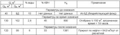Способ освоения нефтяных скважин (варианты) и установка для его осуществления (варианты) (патент 2471065)