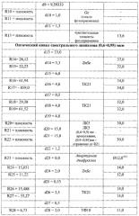 Однозрачковая мультиспектральная оптическая система со встроенным лазерным дальномером (варианты) (патент 2581763)