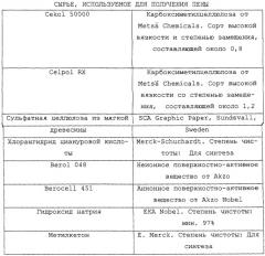 Абсорбирующий пенный материал и абсорбирующая структура, содержащая указанный пенный материал (патент 2251397)