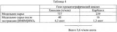 Способ деазотирования дизельного топлива (патент 2490309)