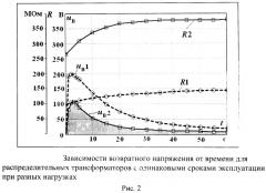 Устройство для контроля качества электрической изоляции (патент 2523075)