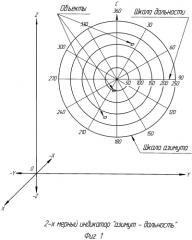 Способ отображения радиолокационной информации (патент 2549350)