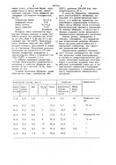Керамический материал (патент 947140)