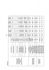 Композиция пропиленовой смолы и её применение (патент 2632811)