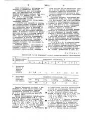 Способ переработки хлоридныхотходов титано- магниевогопроизводства (патент 798188)