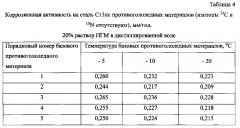 Способ получения твердого противогололедного материала на основе пищевой поваренной соли и кальцинированного хлорида кальция (варианты) (патент 2603156)