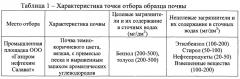 Способ очистки сточных вод нефтеперерабатывающих и нефтехимических производств от толуола (патент 2640260)