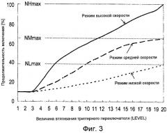 Перезаряжаемый приводной инструмент, блок управления и носитель записи (патент 2508182)
