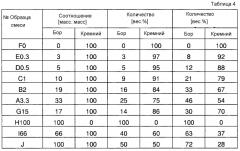 Способ соединения металлических деталей (патент 2592331)