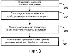 Служба репутации контента на основе декларации (патент 2573760)