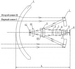 Двухканальная зеркально-линзовая система (патент 2630031)