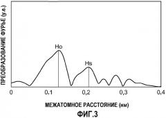 Регенерированный катализатор гидрообработки (патент 2532444)