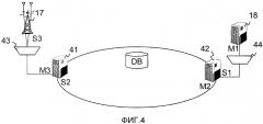 Сетевой узел и способ в узле, обеспечивающий возможность первому блоку подключаться или быть подключенным ко второму блоку в режиме самоорганизующейся сети (патент 2569323)
