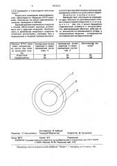 Мелющее тело (патент 1673213)