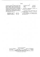 Противопригарная краска для литейных форм и стержней (патент 737100)