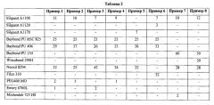 Армирующее волокно и его применение для армирования бетона (патент 2583387)