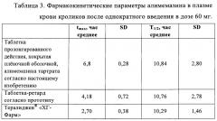 Фармацевтический состав, содержащий алимемазина тартрат (патент 2659200)