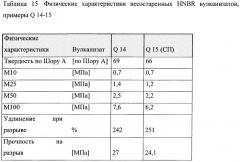 Вулканизующаяся полимерная композиция, способ ее получения, полимерный вулканизат и способ его получения (патент 2506286)