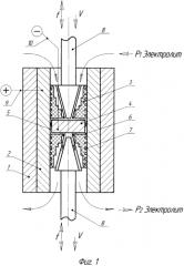 Способ анодно-абразивного полирования отверстий (патент 2588953)