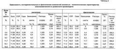 Способ получения модифицированного металлургического кокса для высокоинтенсивной выплавки ванадиевого чугуна (патент 2592598)