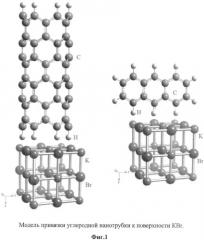 Защитное покрытие для гигроскопичных оптических материалов на основе лазерно-осаждаемых углеродных нанотрубок для целей оптоэлектроники и медицинской техники (патент 2543694)