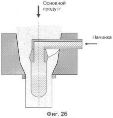 Отсадочная машина для производства изделий с начинкой и усовершенствованный экструзионно-формующий узел для этой машины (патент 2361402)