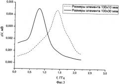 Высокочастотный магниточувствительный наноэлемент (патент 2391747)