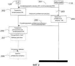 Способ и компоновка для обработки запроса планирования (патент 2565247)