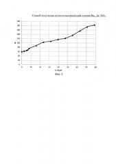 Способ получения сегнетоэлектрической пленки ba1-xsrxtio3 (патент 2619365)