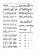 Способ определения цветности светлого солода (патент 1124223)