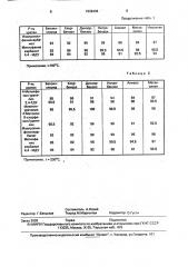 Способ получения изоцианатов (патент 1836336)