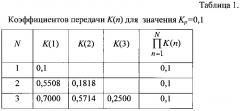 Свч аттенюатор (патент 2641625)