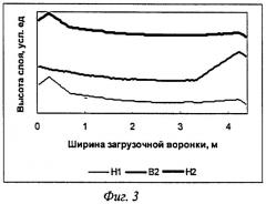 Способ загрузки шихты на агломерационную машину (патент 2398896)