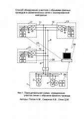 Способ обнаружения участков с обрывами фазных проводов в разветвленных сетях с изолированной нейтралью (патент 2659809)