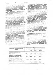 Способ получения целлюлозы для химической переработки (патент 931871)